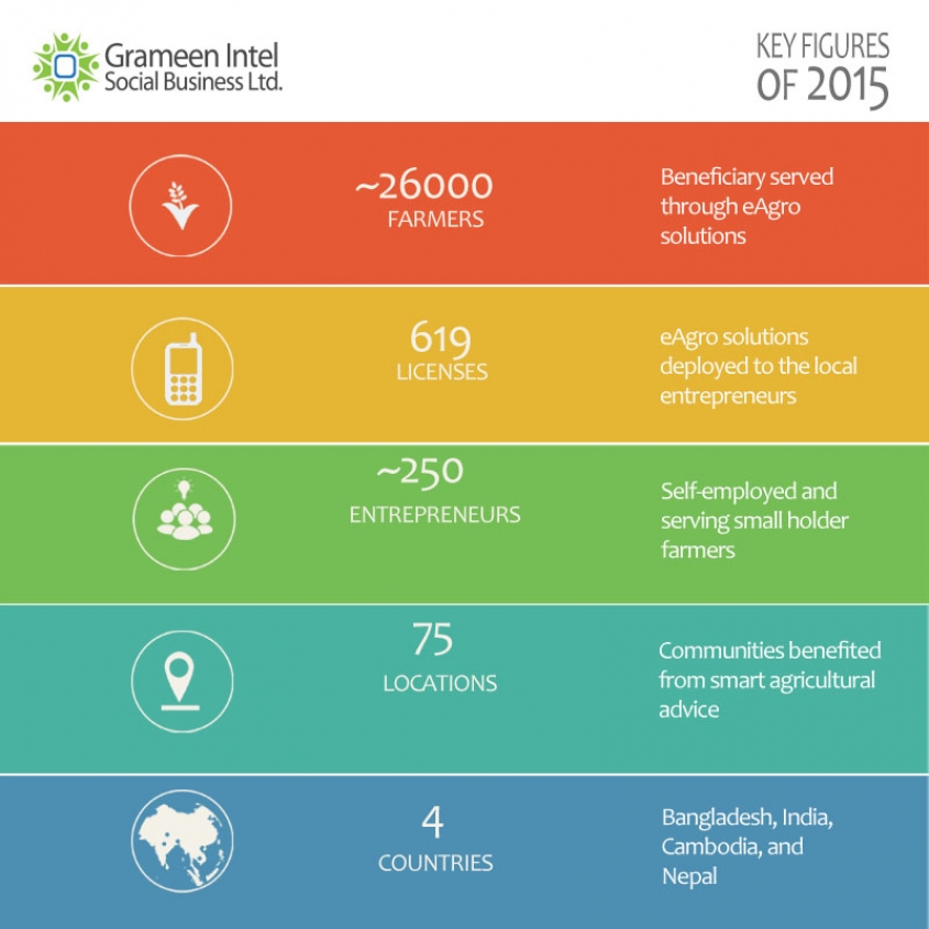 Key Figures Of 2015 Key Figures Of 2015